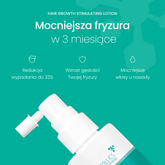Neofollics Hair Growth Stimulating Lotion